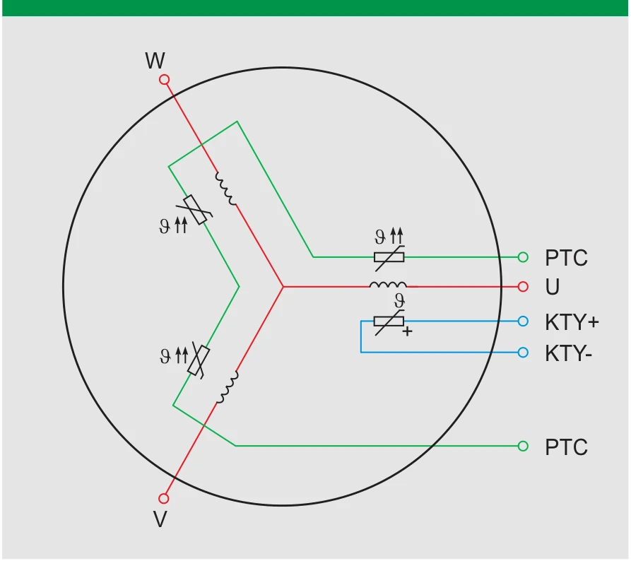 PTC 和 KTY 感測器標準接線示意圖（三相 Y 接繞組）
