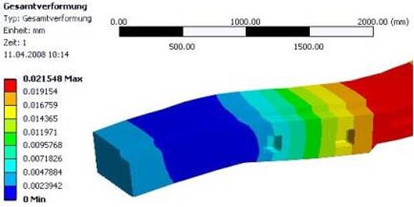 FEM 有限元分析示意圖