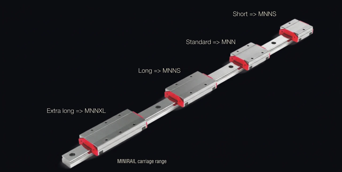 MINIRAIL 滑塊系列