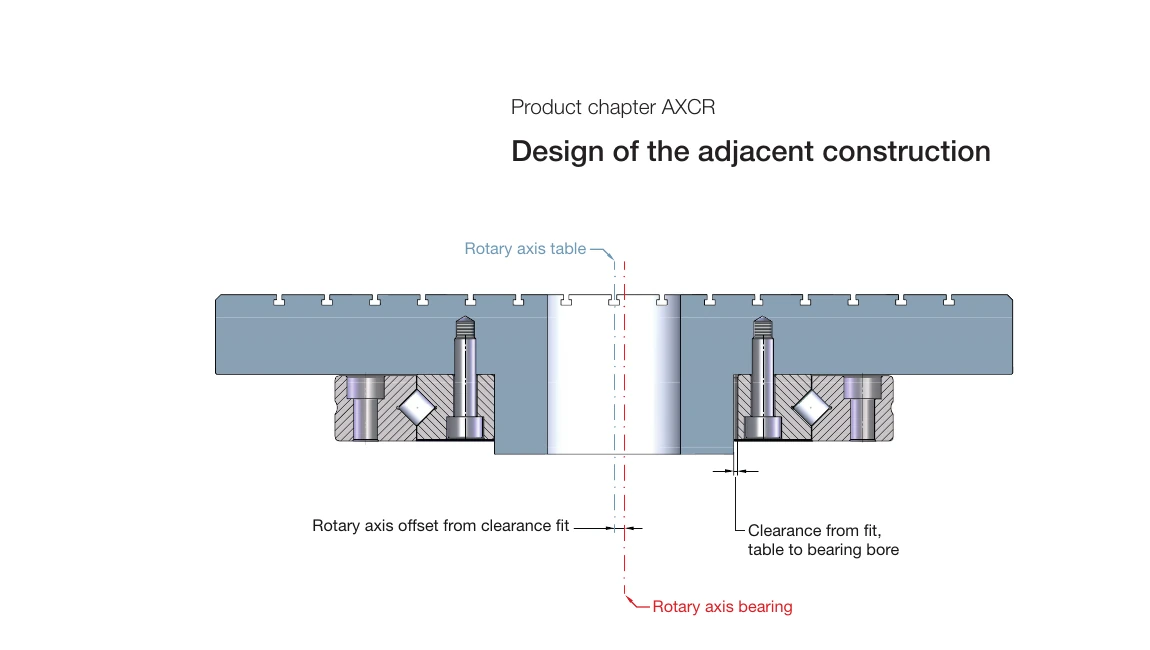 定心軸/工作台設計示意圖