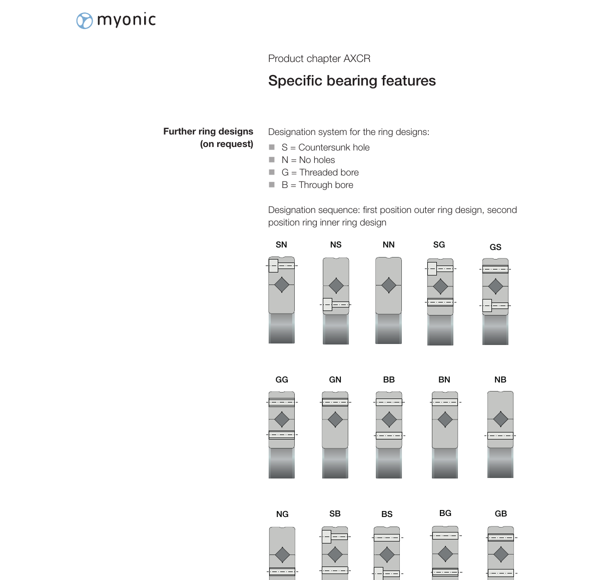AXCR 環設計組合圖