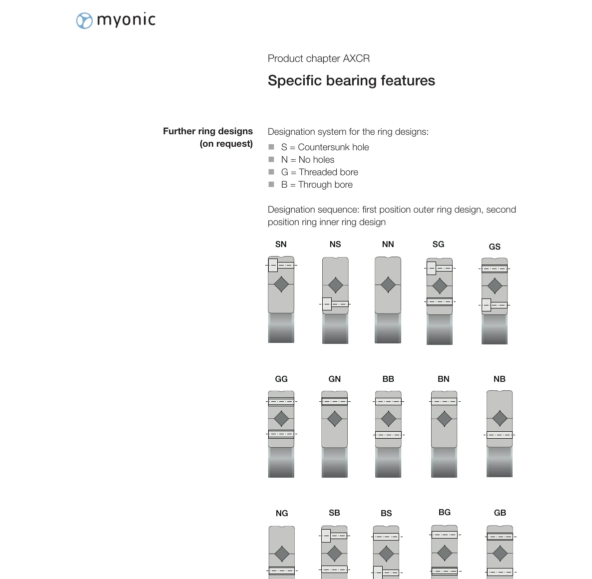 AXCR 環設計組合圖