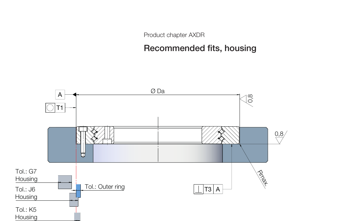 座孔配合尺寸示意圖