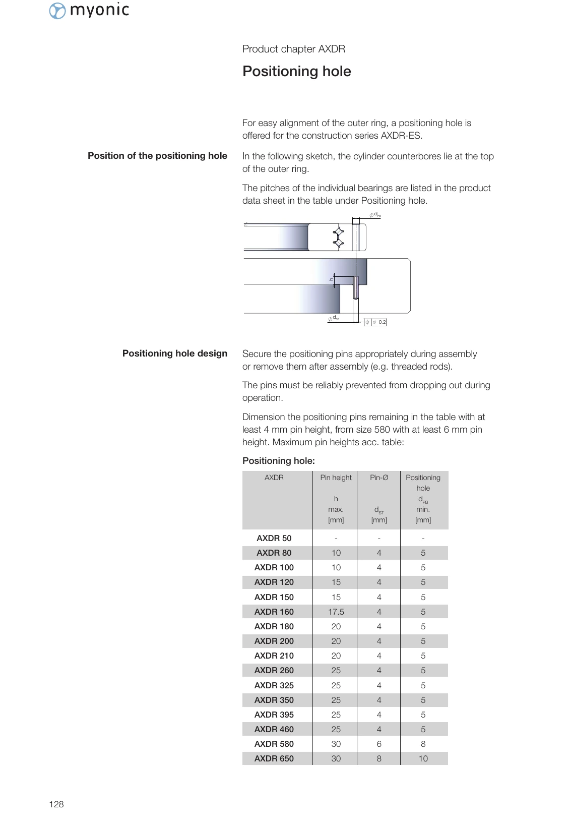 AXDR 定位孔示意圖