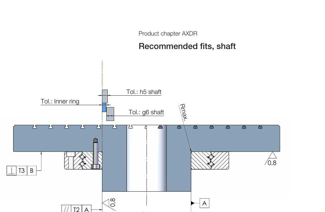軸配合尺寸示意圖