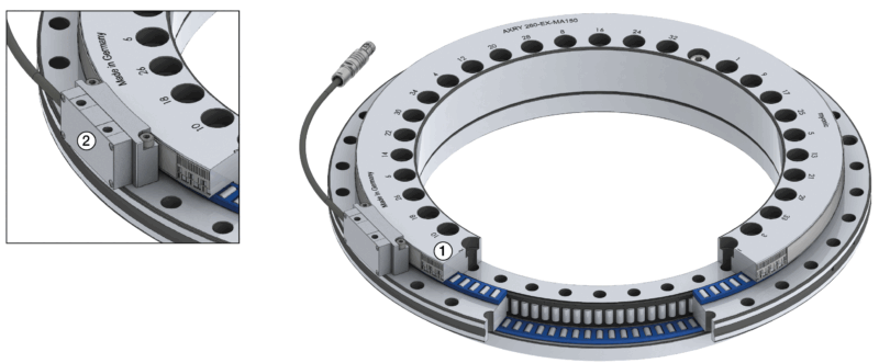 AXRY-MA 單頭量測示意圖