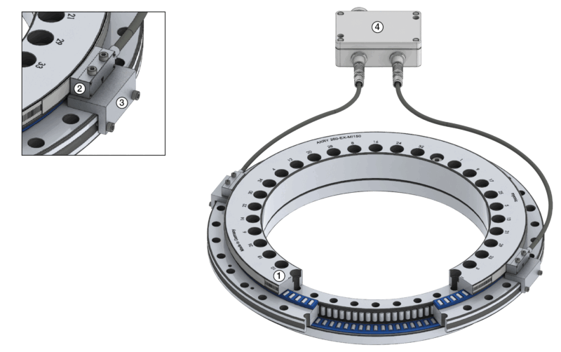 AXRY-MI 雙頭量測示意圖