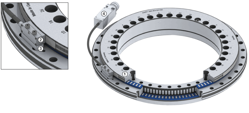 AXRY-MI 單頭量測示意圖