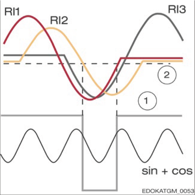 參考點識別系統