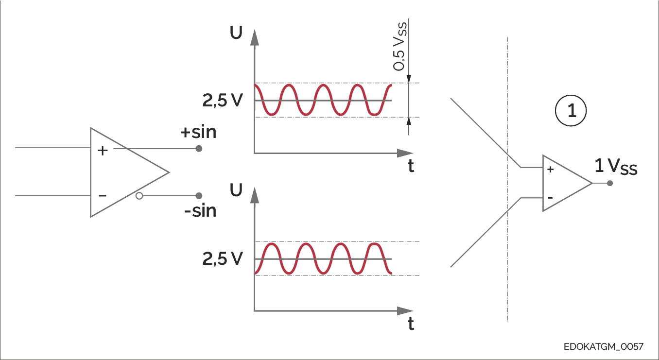 類比系統訊號讀取頭