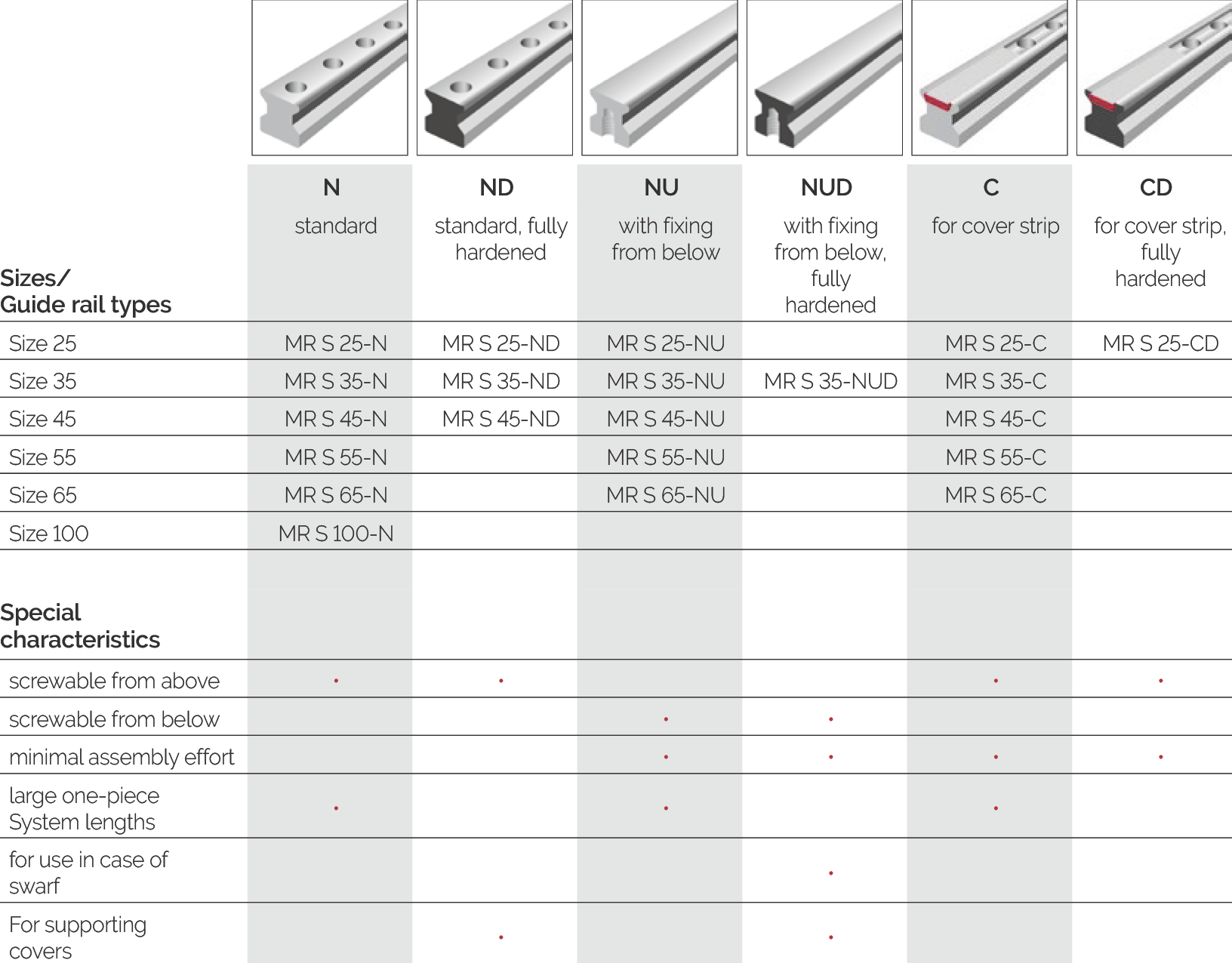 MR 導軌類型圖解