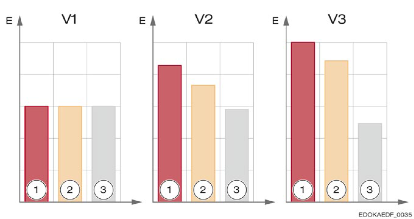 預壓對導軌特性的影響