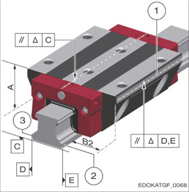 滑塊與導軌的基準量測