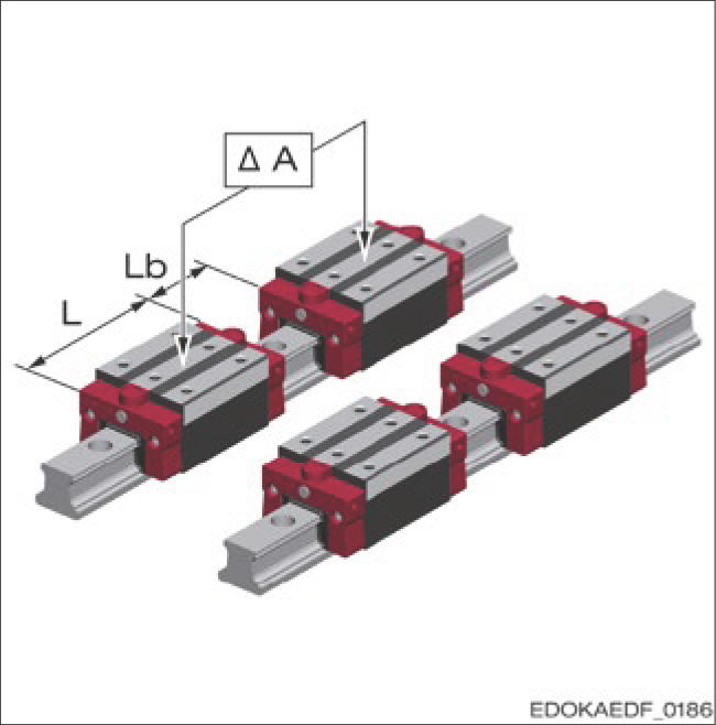 ΔA 有限公差示意圖