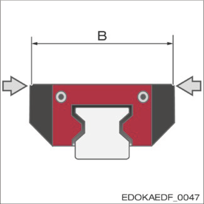 滑塊寬度 B - 雙定位面