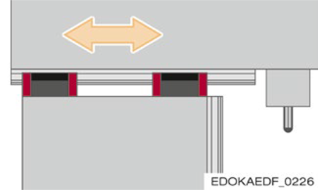 導軌旋轉180度配置