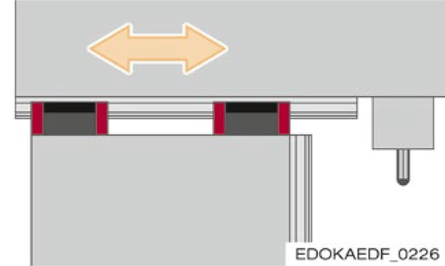 導軌旋轉180度配置