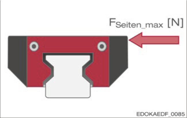 單個滑塊最大側向力示意圖