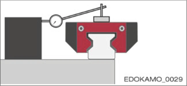 使用工具手動對準