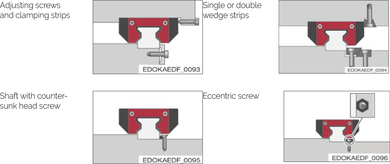 橫向定位面壓緊方式