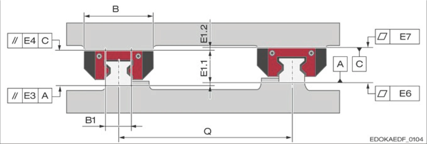 橫向方向允許偏差示意圖
