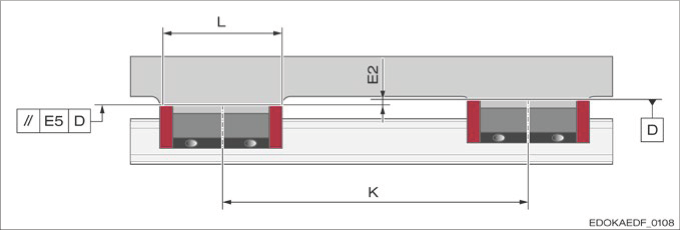 縱向方向允許偏差示意圖