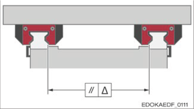 定位表面平行度公差示意圖