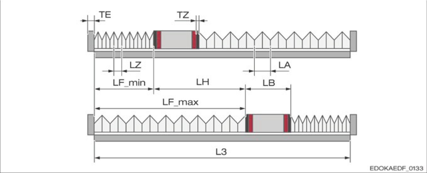 一個滑塊的導軌長度