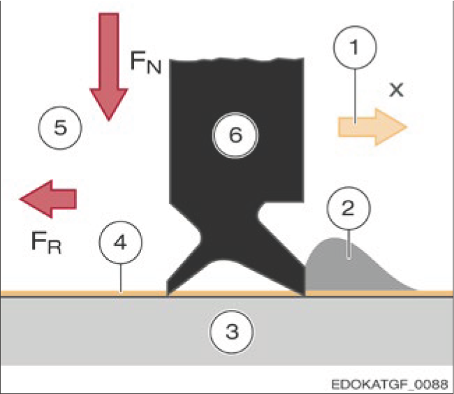 橫向刮油器功能