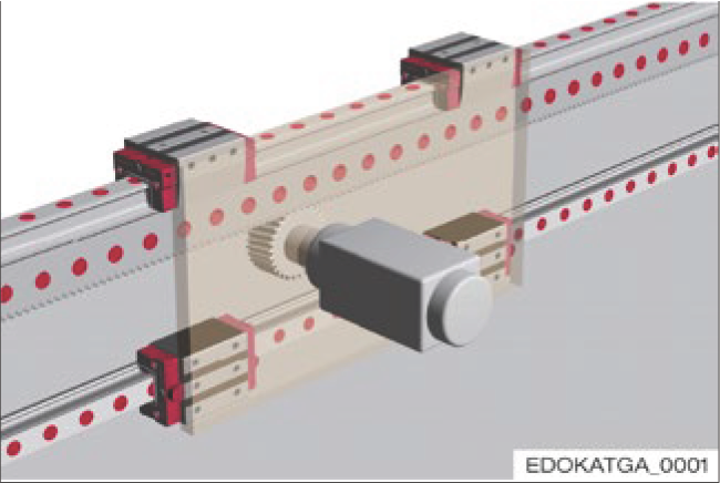 平行導軌與小齒輪