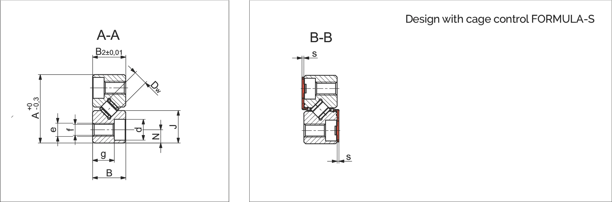 Type RN 截面圖 A-A 與 B-B - 標準設計與 FORMULA-S 設計