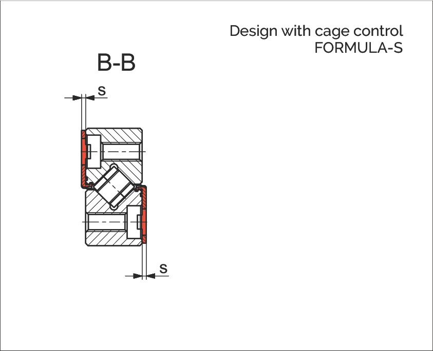 Type RNG 截面圖 B-B