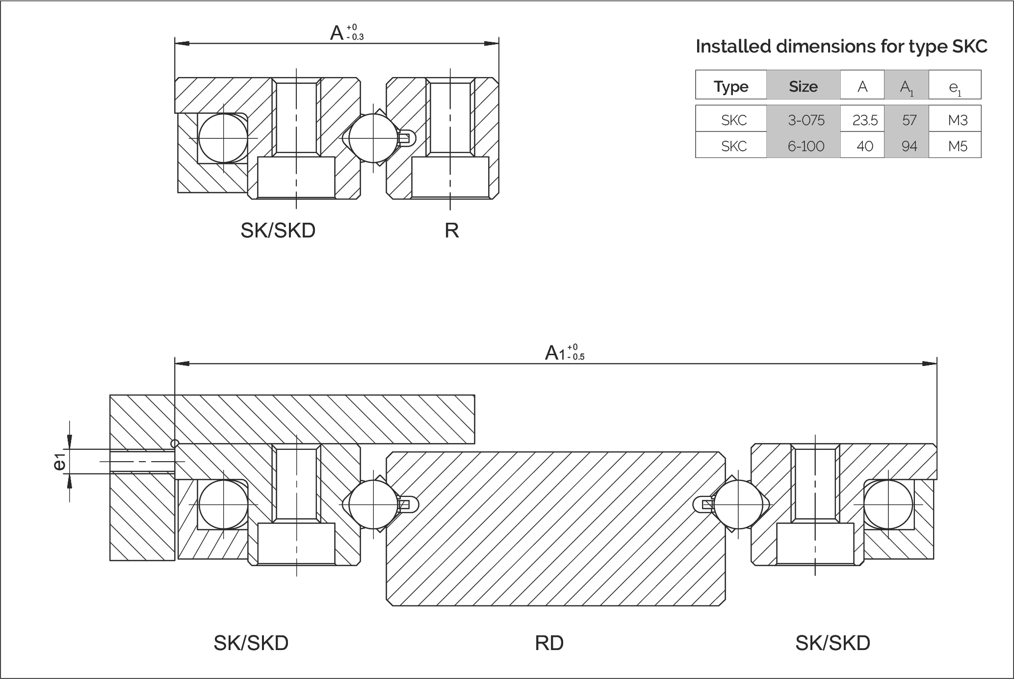 Type SR 與 Type R 導軌配合安裝