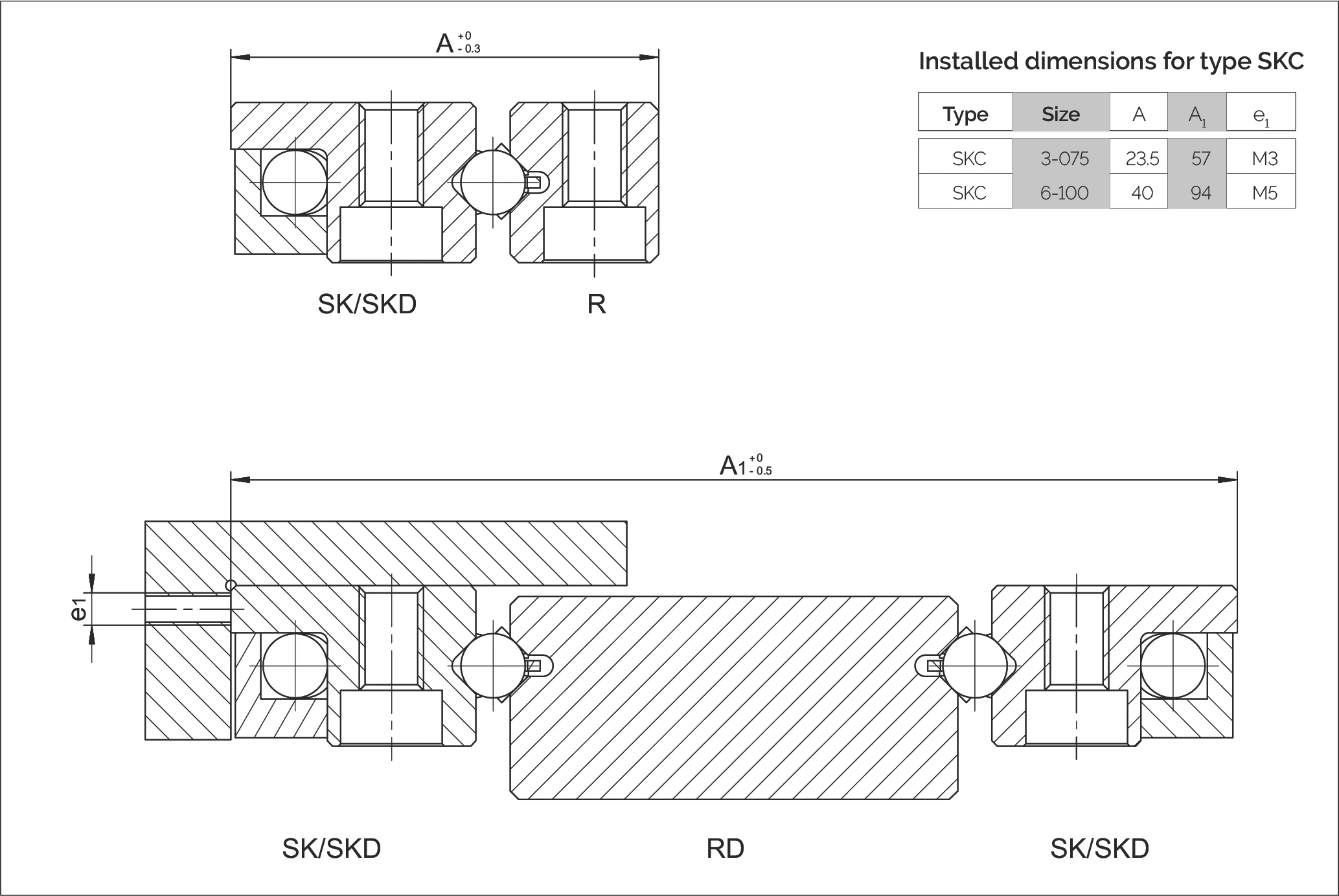 Type SKC 安裝尺寸
