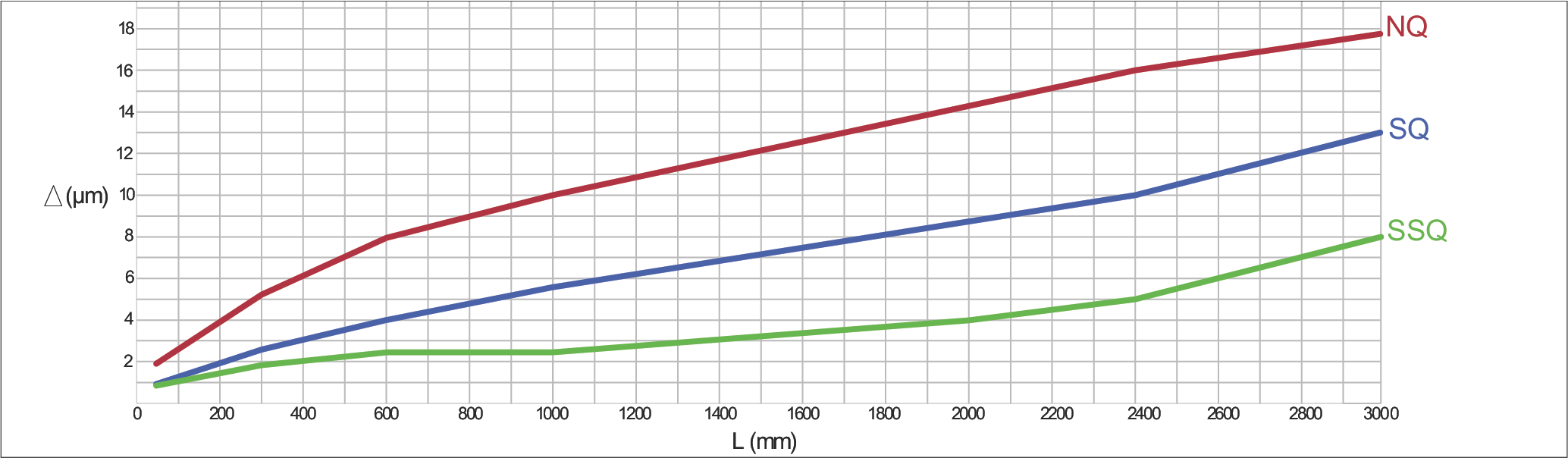 品質等級公差值圖表（詳細視圖）