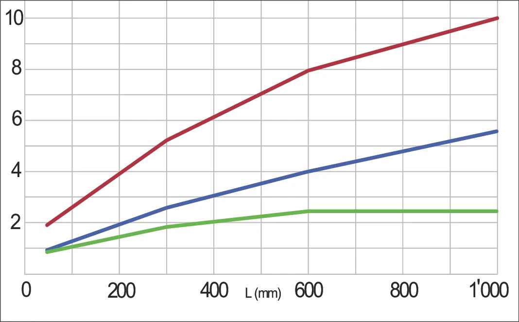 品質等級公差值圖表（完整視圖）