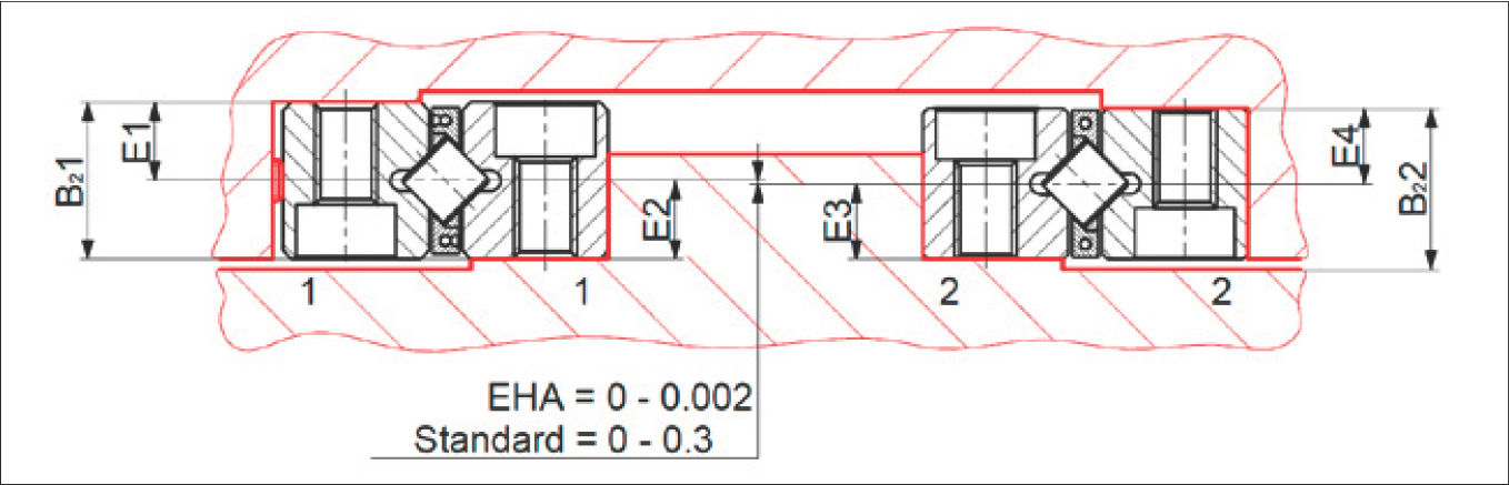 E 尺寸高度匹配導軌 (EHA) 尺寸示意圖