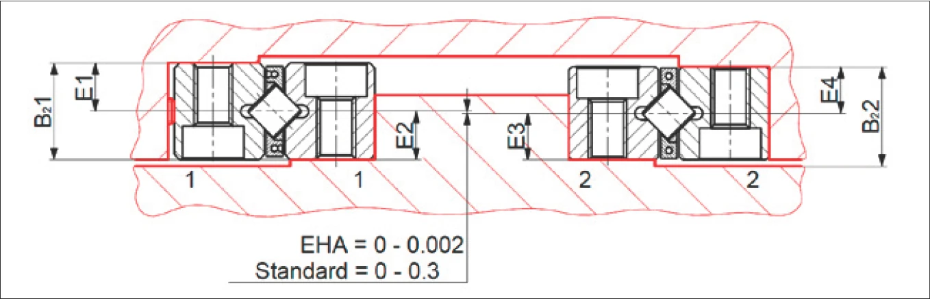 E 尺寸高度匹配導軌 (EHA) 尺寸示意圖