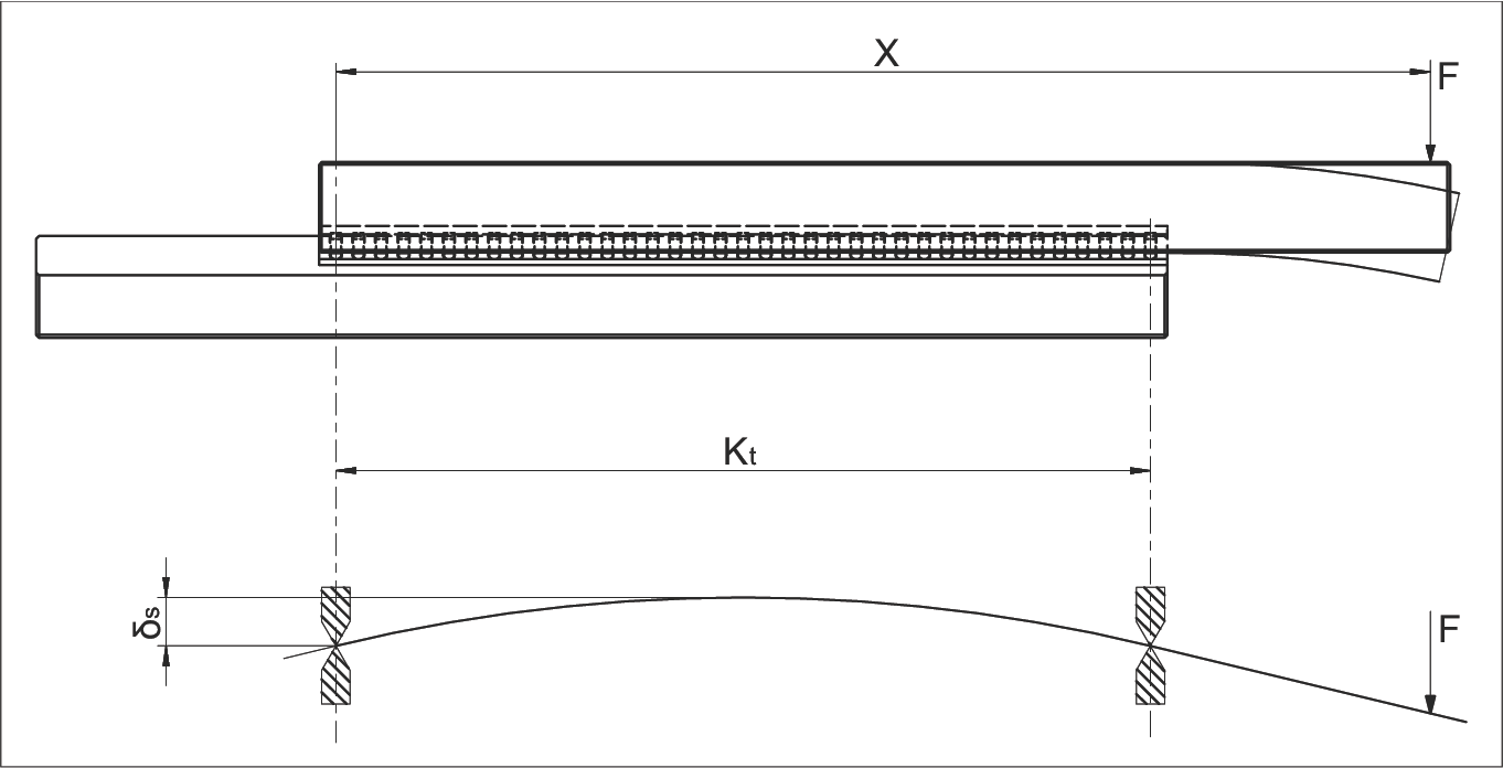 修正因子示意圖