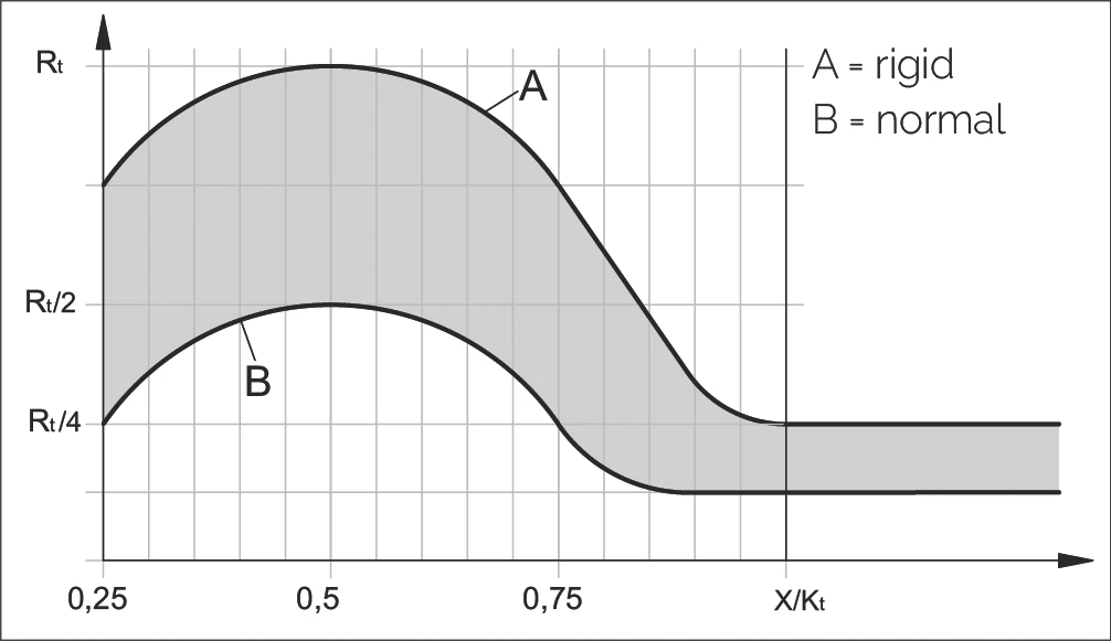 Rtmin 計算詳細圖表