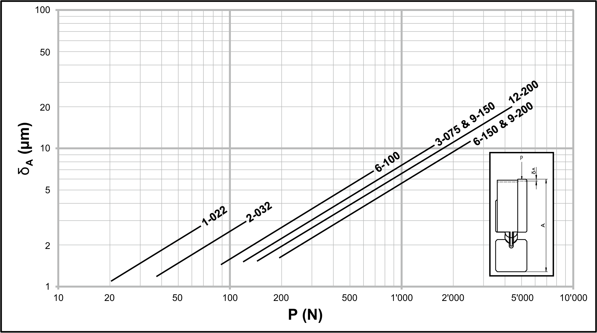 SK 型循環單元彈性變形圖