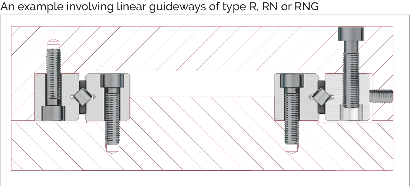 Type R, RN 或 RNG 線性導軌範例