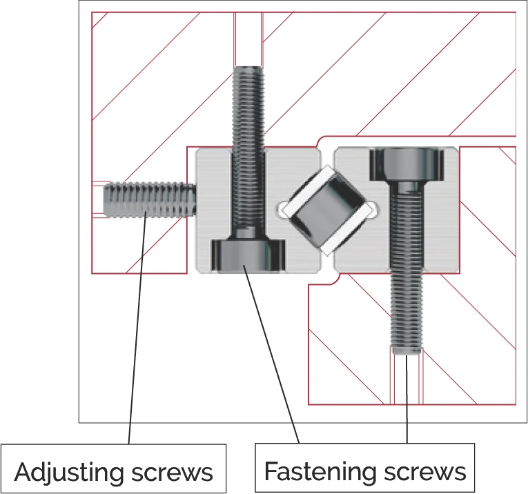 調整螺絲和固定螺絲示意圖