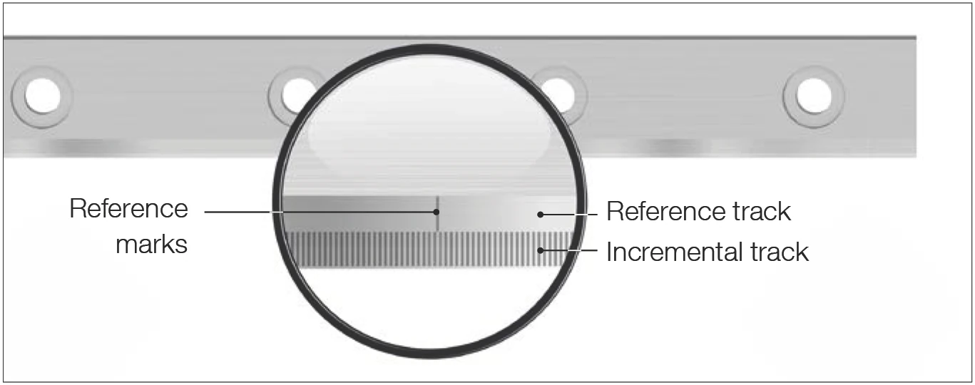 參考軌道和增量軌道