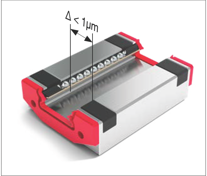 Carriage uniformity system