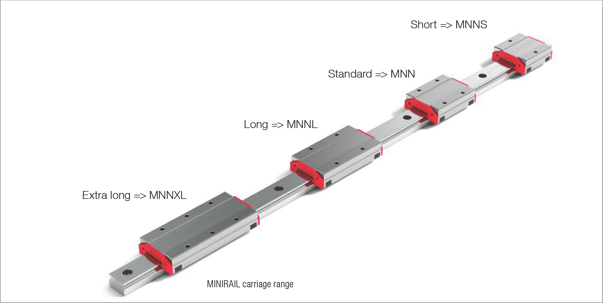MINIRAIL carriage range