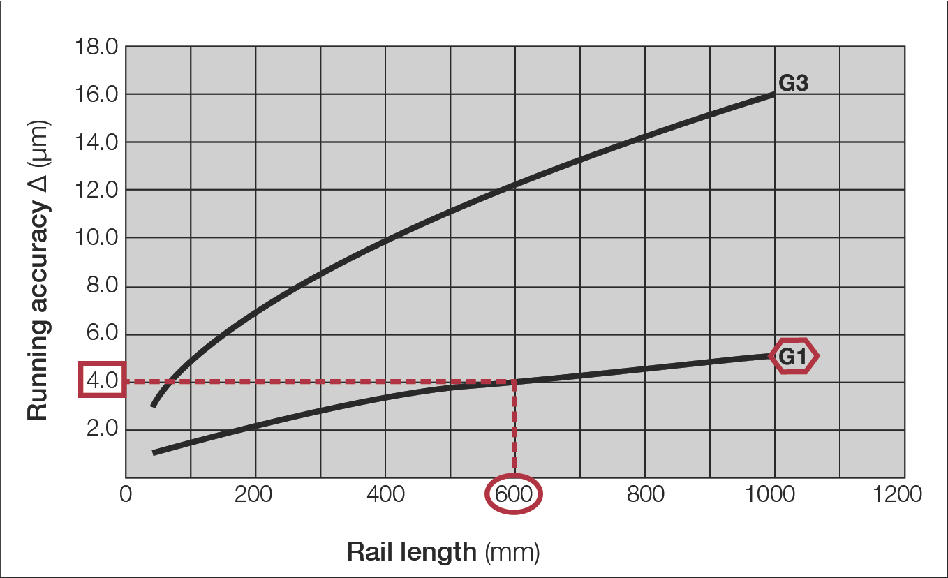 運行精度曲線圖