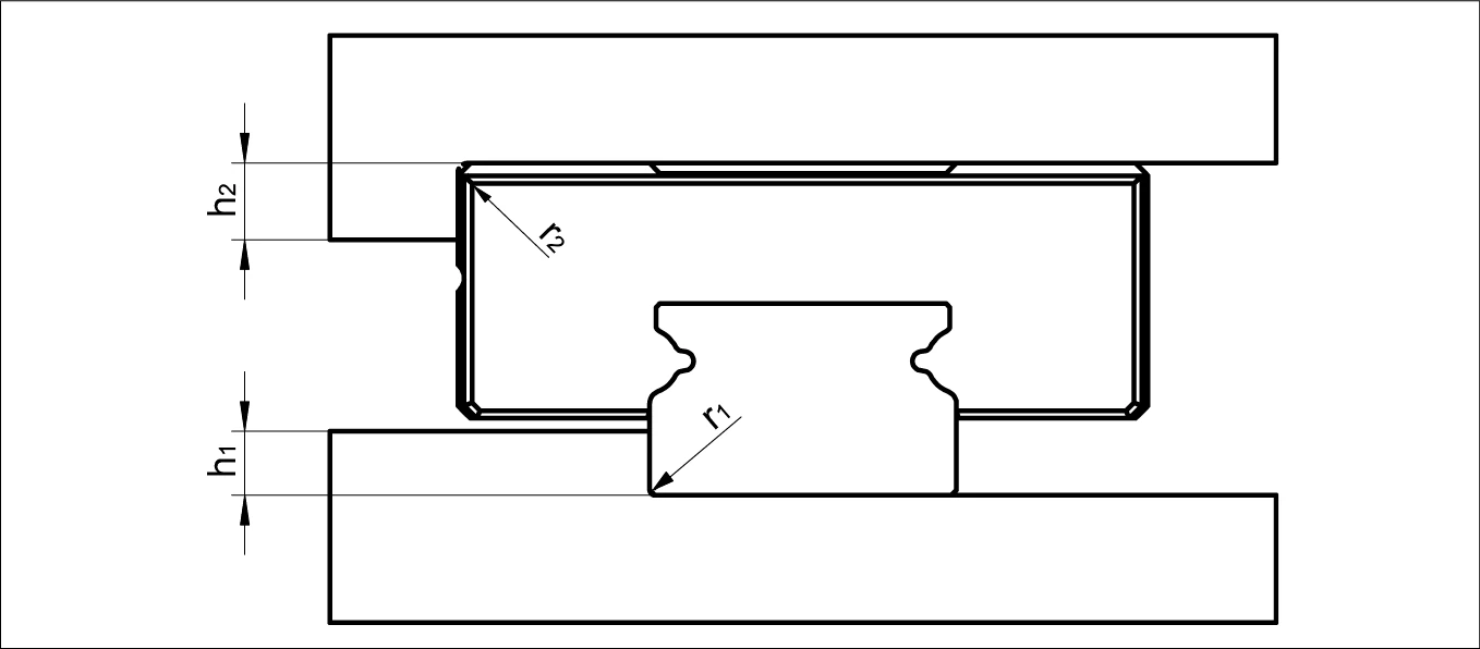 定位高度與圓角半徑