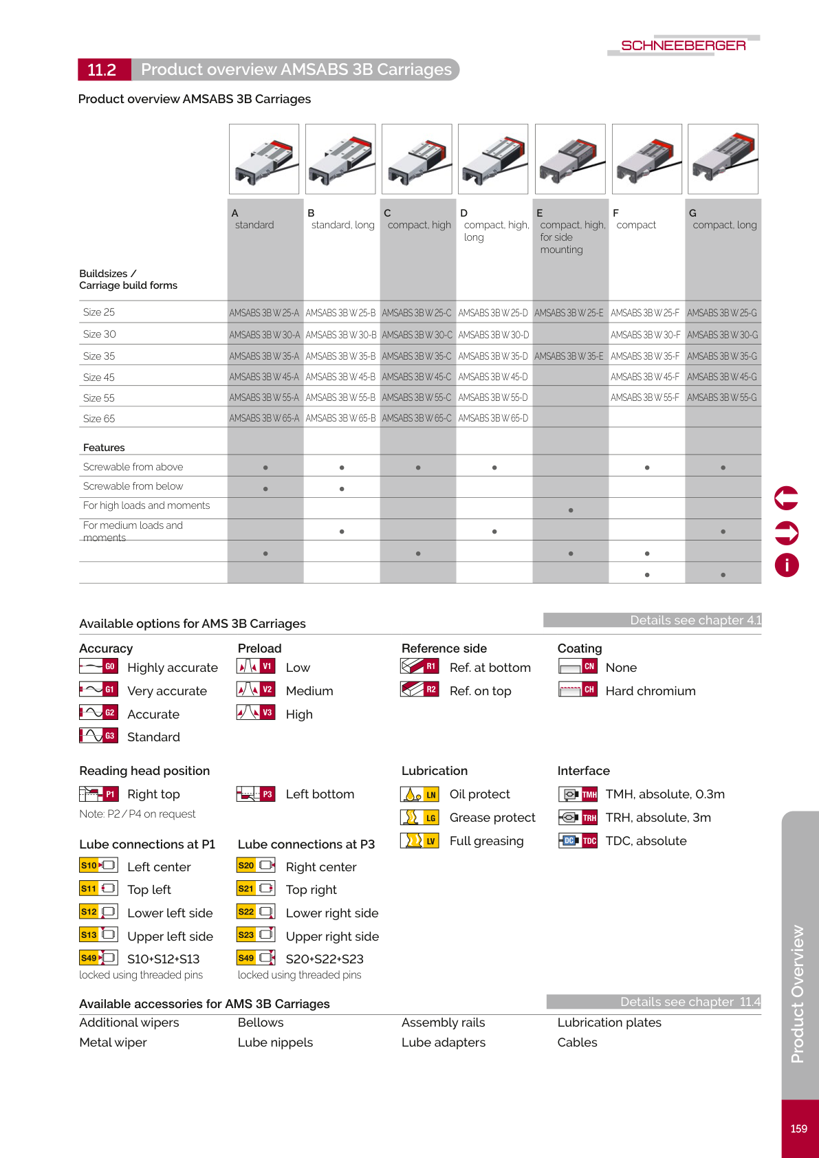 AMSABS 3B Carriages Overview