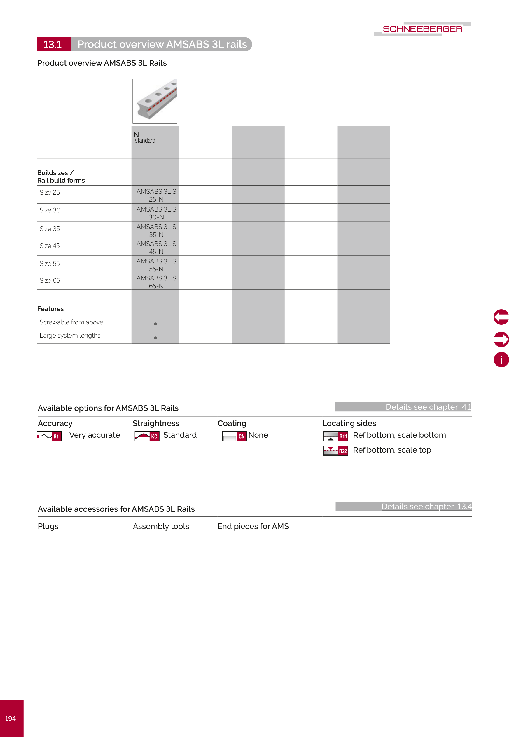 AMSABS 3L Rails Overview